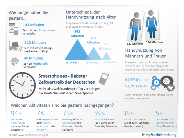 infografik-alltag-der-deutschen
